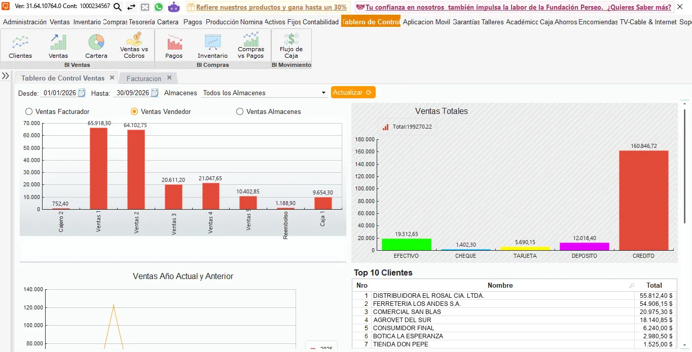 Tablero de control de ventas con gráficos por vendedor y por forma de pago, y los diez mejores clientes